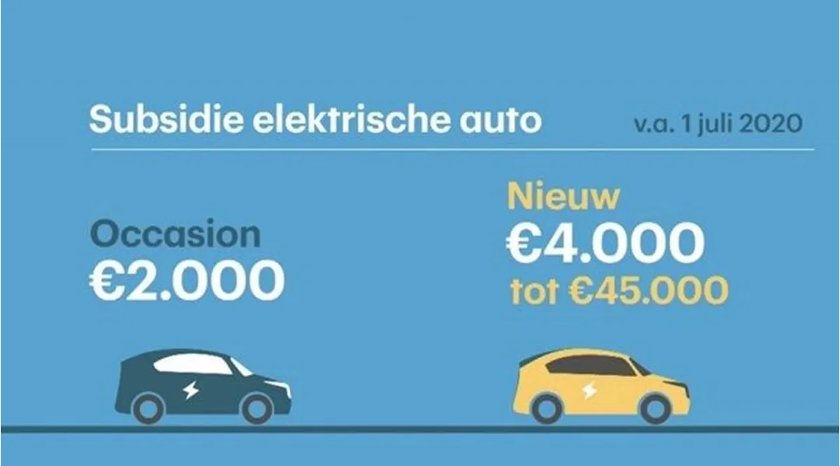 Aanschafsubsidie elektrische auto particulieren